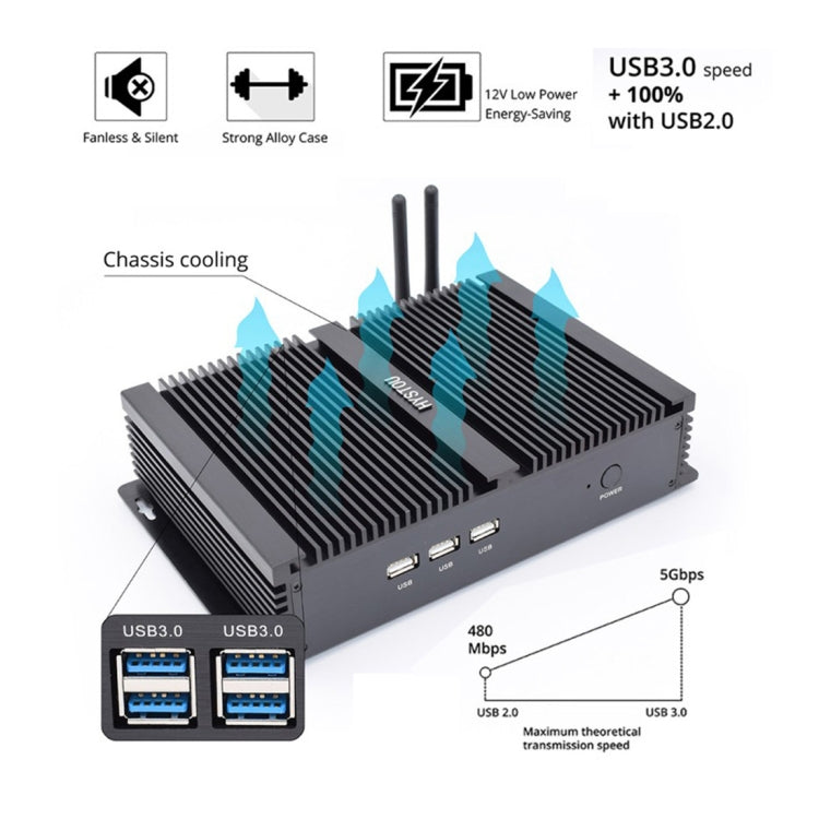 Hystou FMP04 Mini PC 4GB+128GB I5 7200U Dual Core Compact