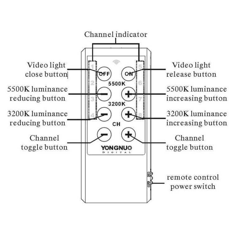 YONGNUO YN900 Iluminación LED Atenuación 3200K 5500K