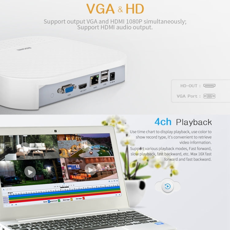 ESCAM PVR204 NVR Grabador De Video Digital Nube 2CH