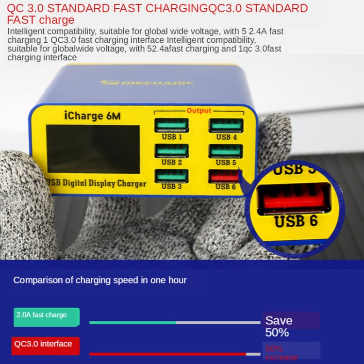 Icharge 6M QC3 Cargador Inteligente USB C LCD Enchufe UE