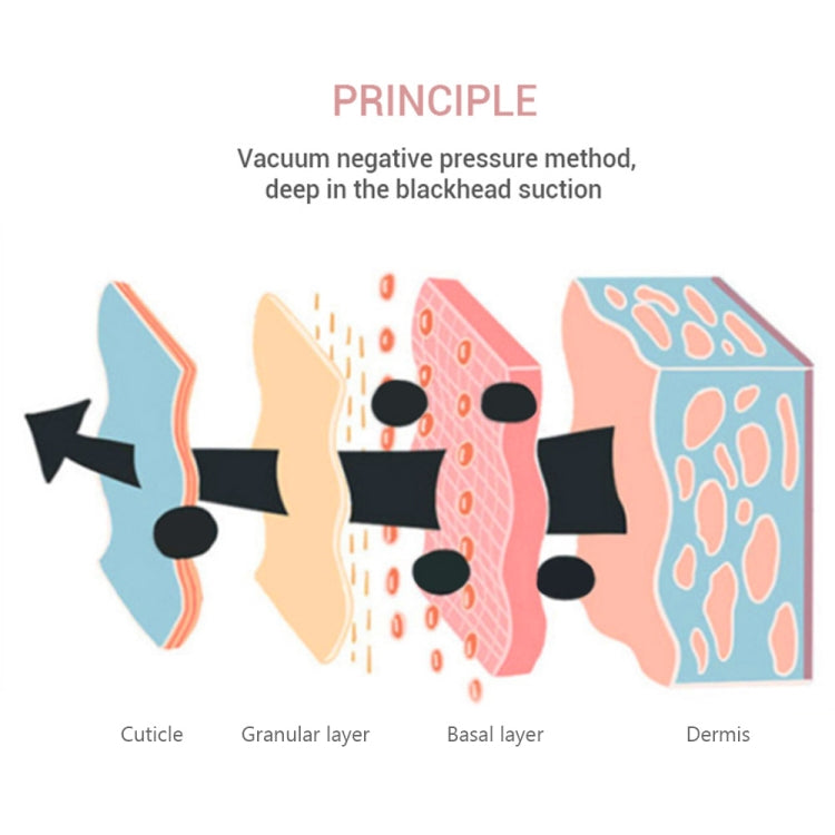 K Skin 3Niveles Intensidad Limpiador De Poros Facial