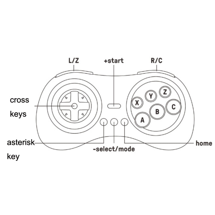 8Bitdo M30 MD Mini Gamepad Inalámbrico Ergonómico.
