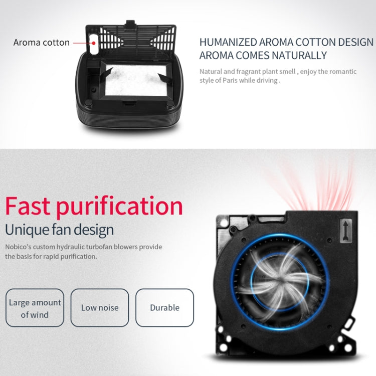 Nobico J007 Purificador De Aire Para Coche Iones Negativos