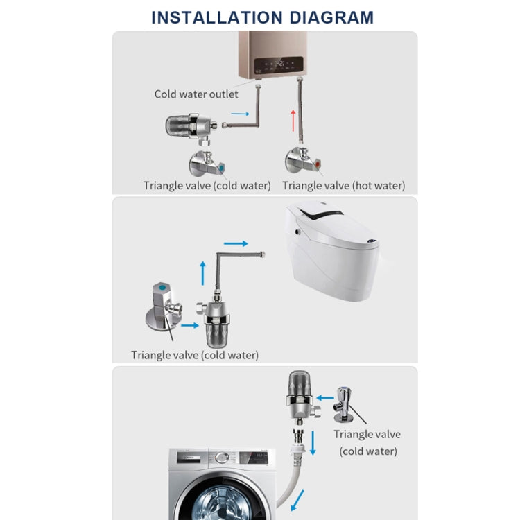 AquaPure Purificador De Agua Hogar 40um Filtro 1.5T/h 0.1-0.4MPa