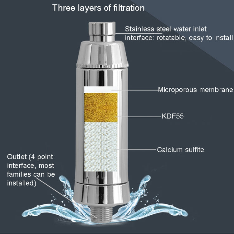 AquaPur KDFCaSO3 Filtro Ducha Purificador EliminaCloro