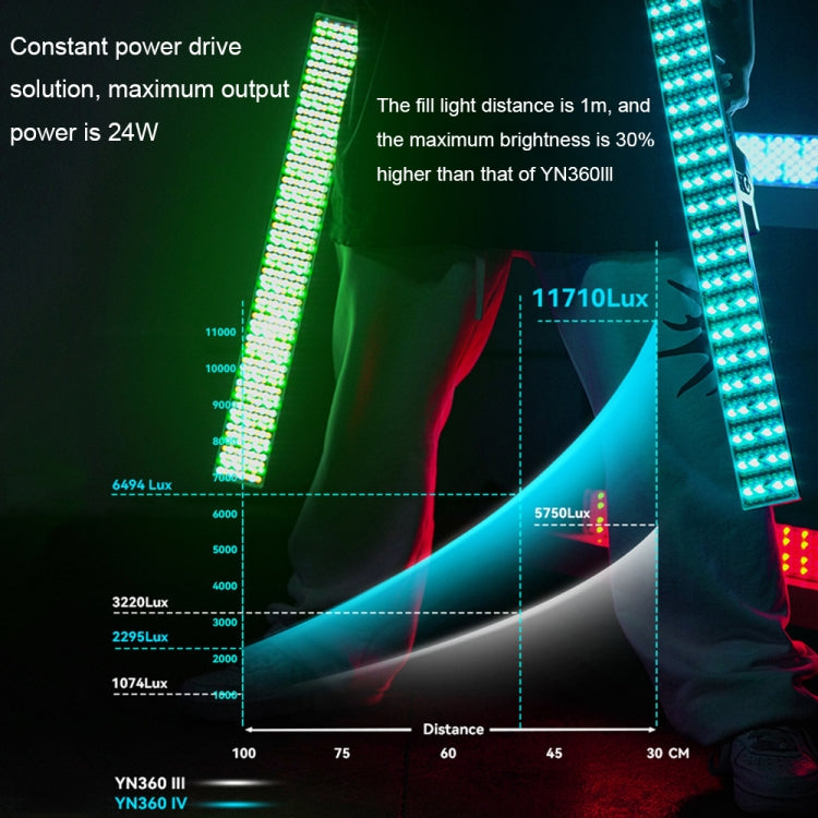 YONGNUO YN360IV Luz LED RGB Fotografía 480 LEDs Con App Control