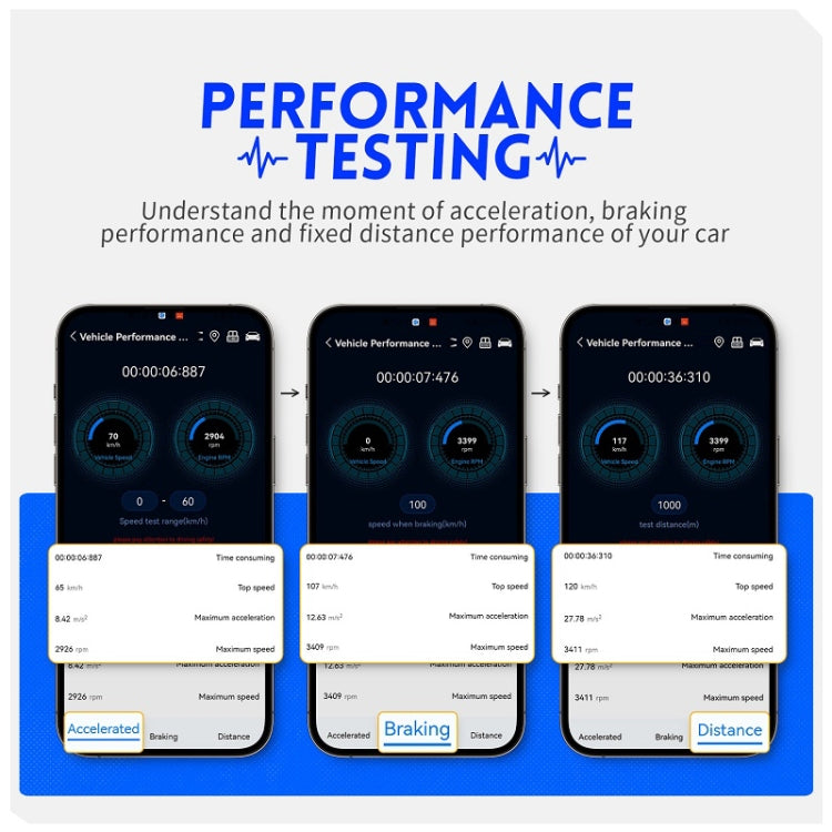 FNIRSI Bluetooth 5.1 OBD2 Herramienta Diagnóstico Motor