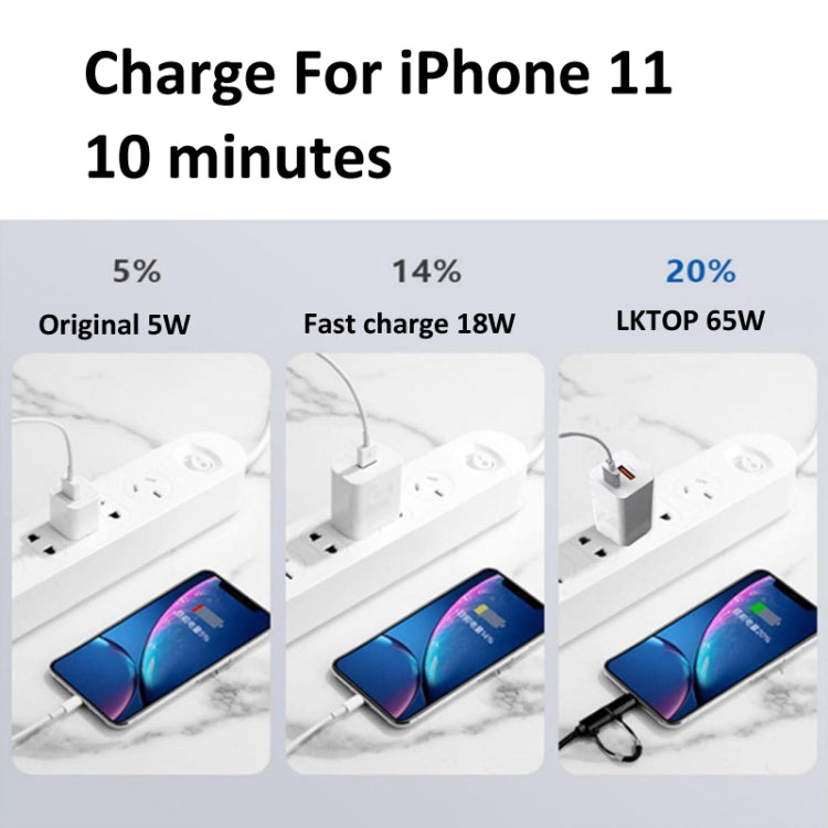 LKTOP 65W GaN Cargador DJI Mavic USB C USB A Portátil