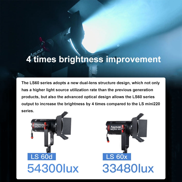 Aputure LS60 Luz LED Fotografía y Video Resistente al Agua