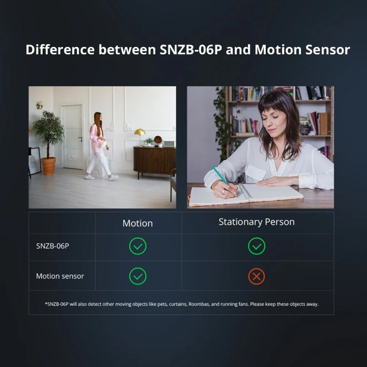 SONOFF SNZB-06P ZigBee Sensor Detección de Presencia