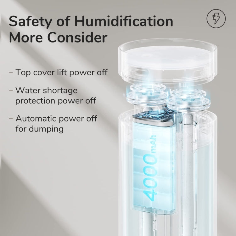 JisuLife HU16 Humidificador Escritorio Dos Puertos De Vapor