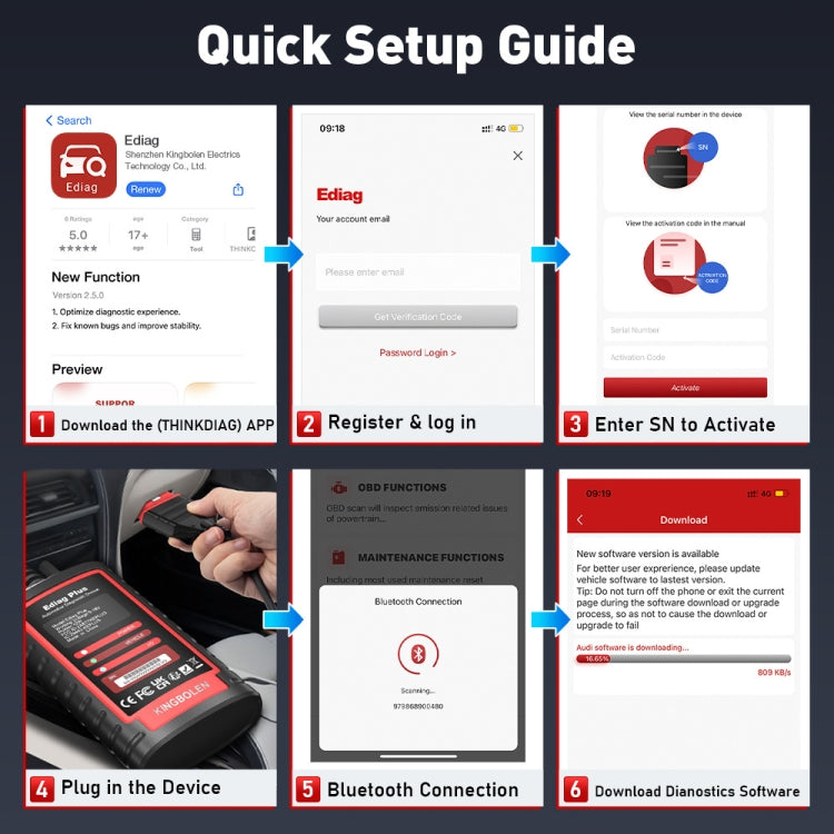 Kingbolen OBD2 Herramienta Diagnóstico Bluetooth 5.0BLE Android iOS Vehículos