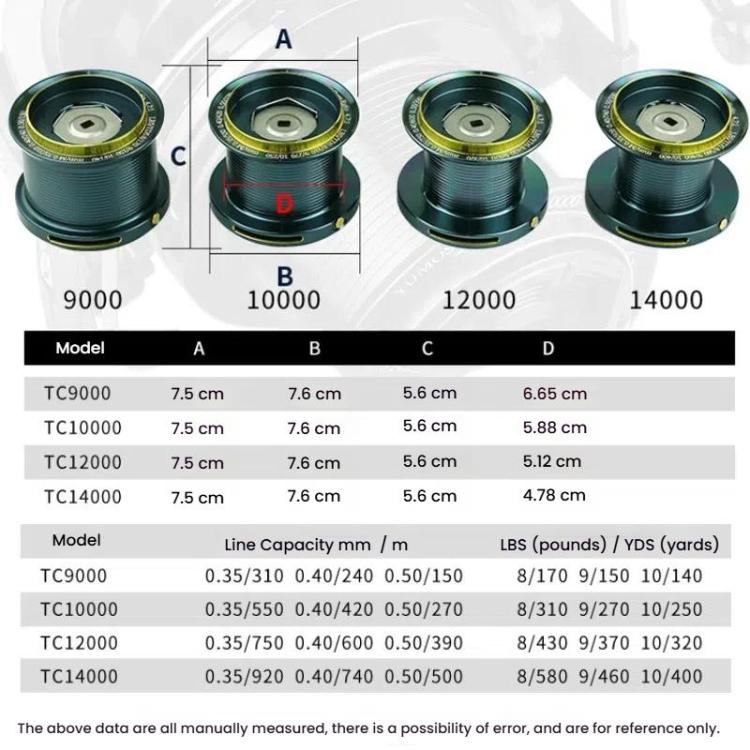 Daiwa ZB47 Carrete Baitcasting Cuerpo Metálico Surf Casting