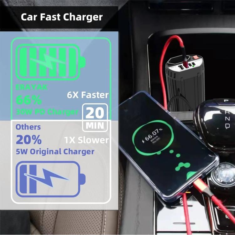 Gurxun 200W Car Inverter Modified Wave Dual USB Type C