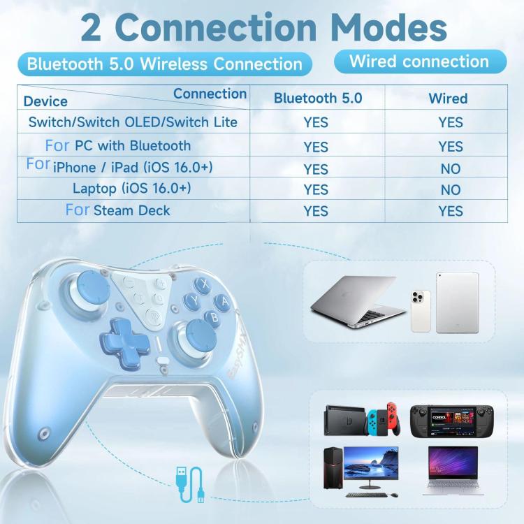 EasySMX T39 Hall Effect Joystick Controlador Para Switch