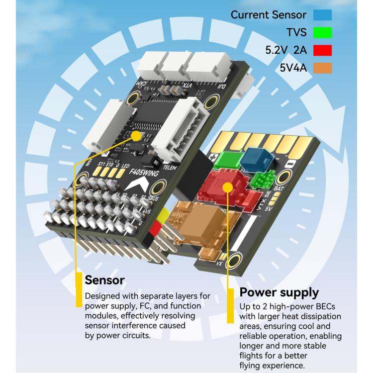 SpeedyBee F405 WING MINI Controlador De Vuelo Compacto
