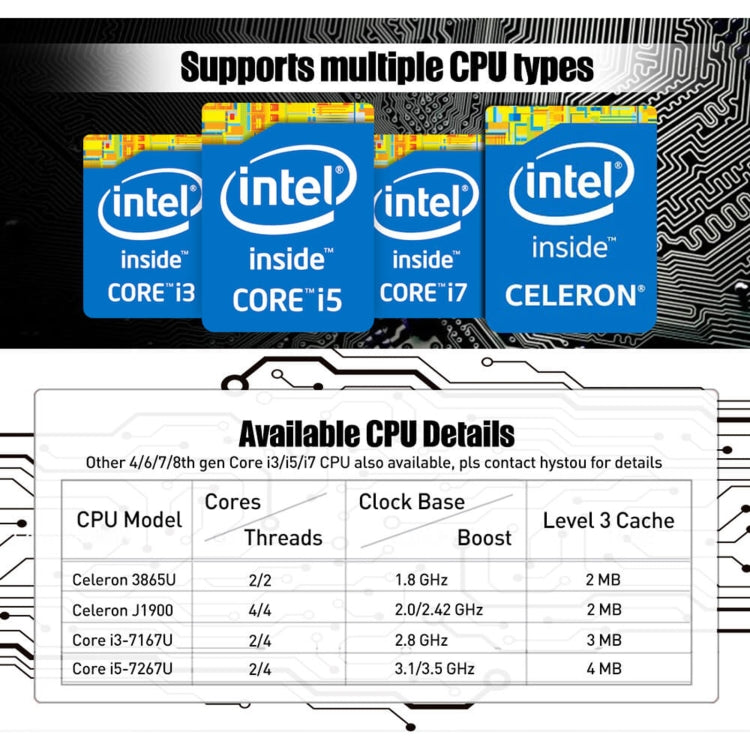 HYSTOU P09-6L Mini PC 4GB+128GB Intel Celeron 3865U by HYSTOU