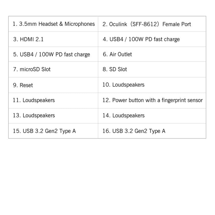 GPD WIN Max 2 2025 PC Portátil para Juegos 32GB+2TB Ryzen 9