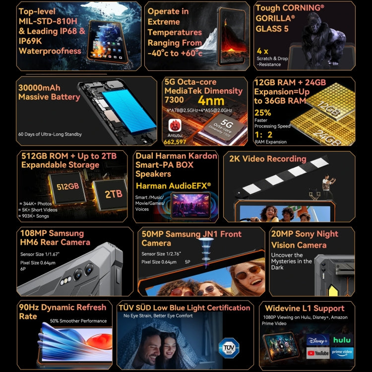 Blackview Active 10 Pro Tablet Resistente 5G 12GB+512GB 30,000mAh