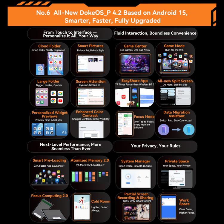 Blackview Active 5 Tablet 8GB+128GB 4G Rugged Android 14
