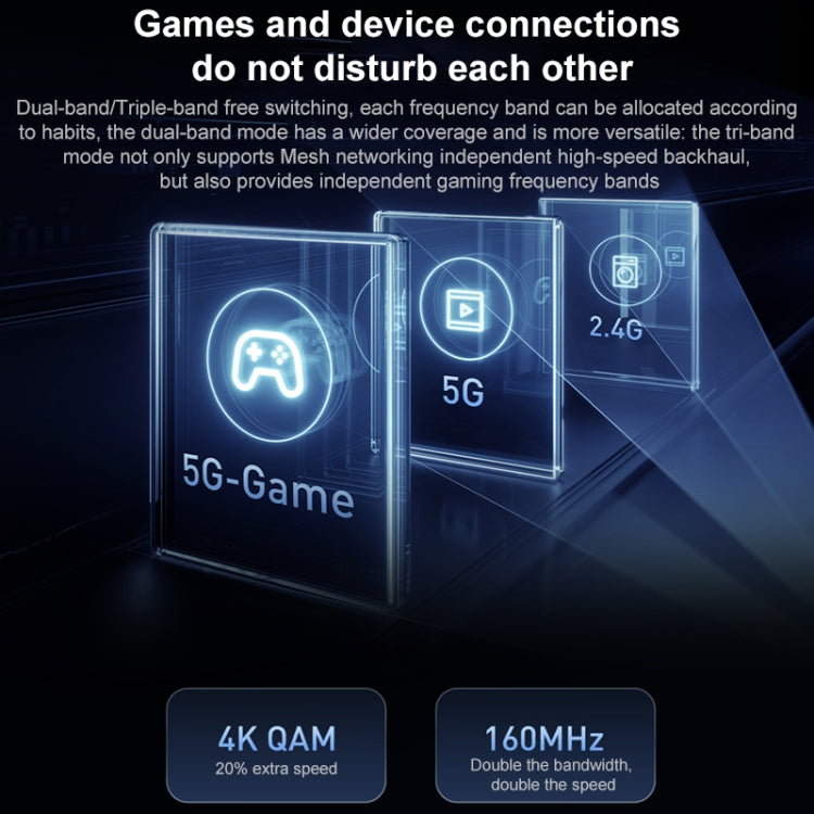 Original Xiaomi Router 7000 8 Canales 1 GB WiFi Dual