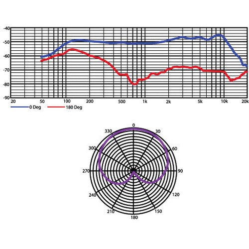 Heil Sound PR20 Micrófono Dinámico Portátil Patrón Cardioide con Neodimio y Bolsa