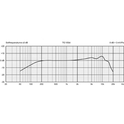 Beyerdynamic TG V50d Micrófono Dinámico Cardioide con Abrazadera