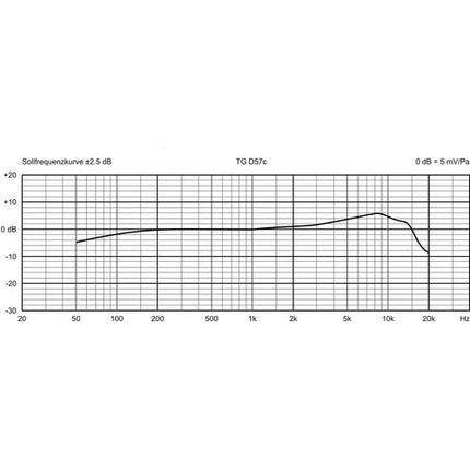 Beyerdynamic TG-D57c Micrófono Condensador Cardioide para Batería con Clip Integrado