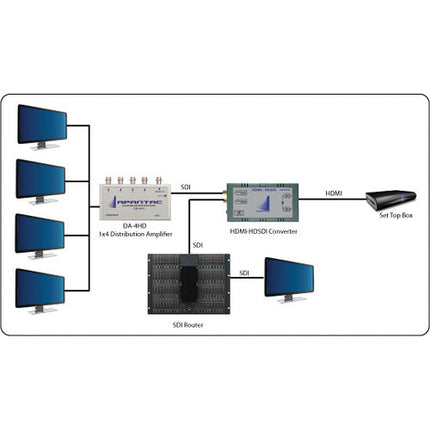 Apantac Convertidor HDMI 1.3a a SDI con Doble Salida 3G-SDI y Audio Embebido