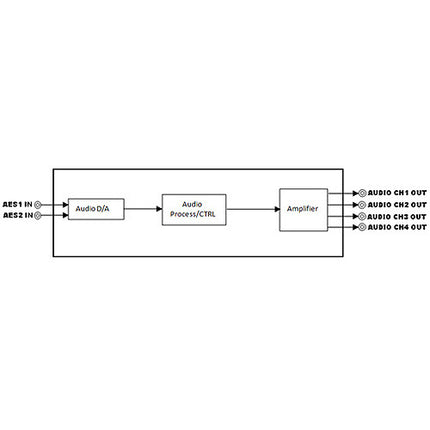 Gra-Vue MIO DA-AUD Convertidor de Audio AES a Analógico Adaptador 12V