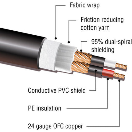 Shure SM58S Micrófono vocal con interruptor antiviento y cable XLR 7.6 m
