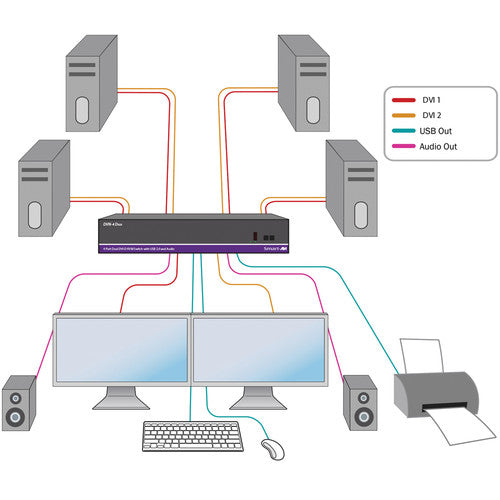 Smart-AVI DVN-4Duo Switch KVM 4 Puertos Dual Display DVI-D USB 2.0