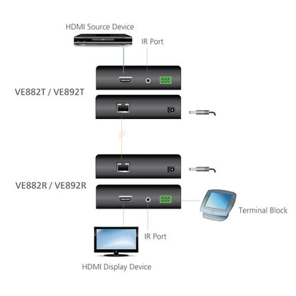 ATEN VE882 Extensor Óptico HDMI con Transmisor IR Garantía 2 Años