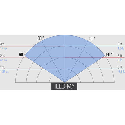 ikan iLED-MA Luz Micro Flood 21 LEDs 5600K Batería Recargable