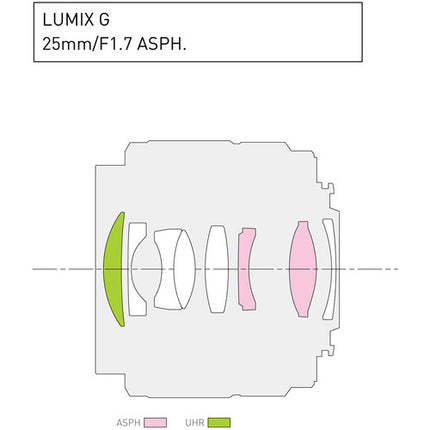 Panasonic LUMIX G 25mm f/1.7 ASPH. Objetivo Micro Cuatro Tercios Apertura f/1.7 a f/22
