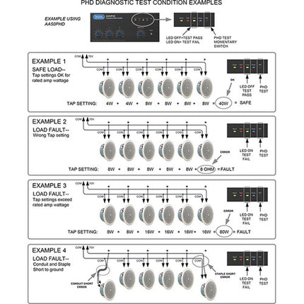 AtlasIED Atlas Sound AA50PHD Amplificador Mezclador BGM 50W 4 Entradas