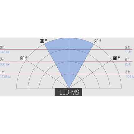 ikan Micro Spot Luz LED para Cámara Luz Día 30° Ángulo Dimmable