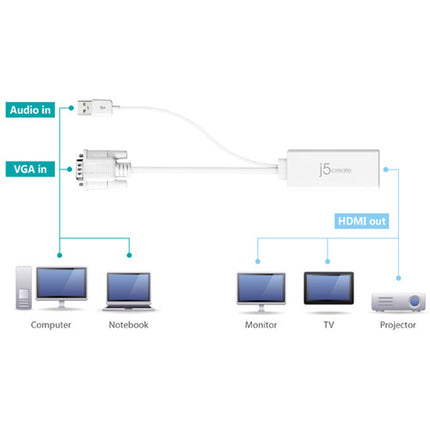 j5create Adaptador de Video VGA a HDMI Resolución 1920x1200 USB Audio