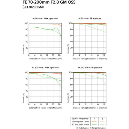 Sony FE 70-200mm f/2.8 GM OSS Lente Full Frame con Teleconvertidor 2x