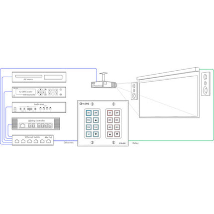 TV One North American Panel de Control Montaje Mural 2-Gang con RJ45 y 2 Botones Retroiluminados