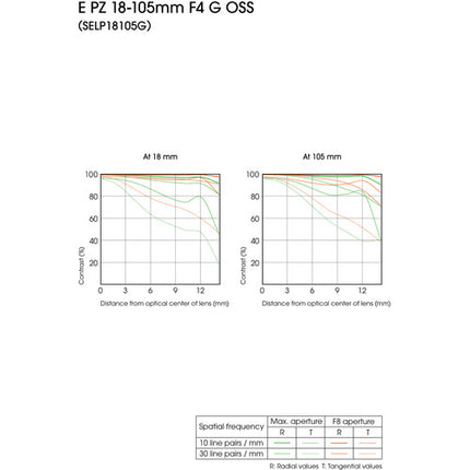 Sony E PZ 18-105mm f4 G OSS Objetivo E-Mount Estabilizador 27-157mm