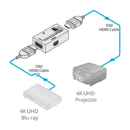 Kramer UHD 4K HDR HDMI 2.0 Extensor señal HDMI 2.0 rango 65 pies