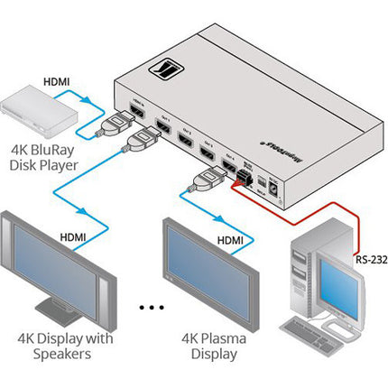 Kramer VM-4H2 amplificador de distribución HDMI 1 a 4 4K60 HDR10 17.82 Gb/s con adaptador de corriente