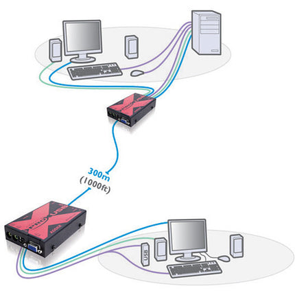 Adder AdderLink X-USB PRO Extensor KVM USB VGA 1920x1080 300 m incluido