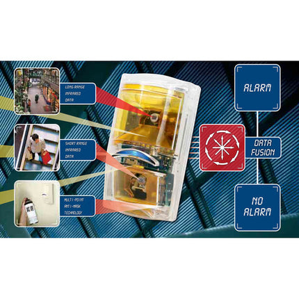 Bosch ISC-PPR1-W16 Detector de Movimiento PIR Profesional 90° 50x70 ft