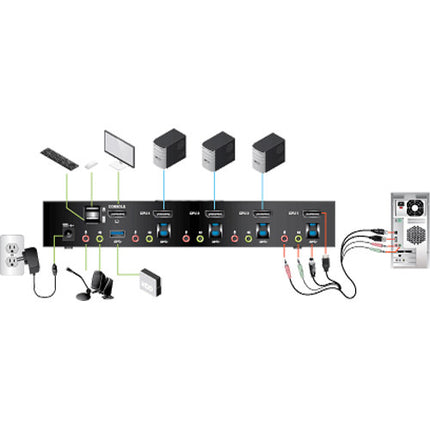 IOGEAR 4-Port DisplayPort 1.2 KVMP Switch con USB 3.1 Gen 1 y Audio 4K 4096x2160