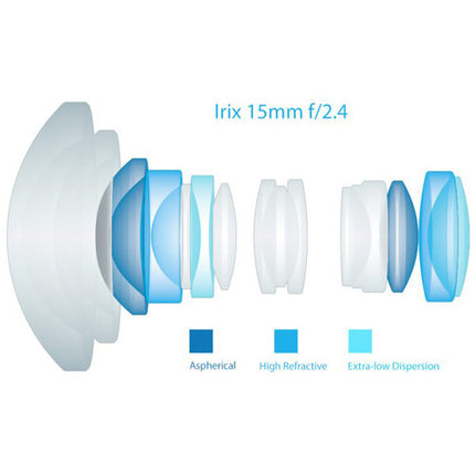 IRIX 15mm f2.4 Firefly Objetivo Canon EF Full Frame f2.4-22 Manual