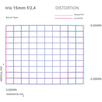 IRIX 15mm f2.4 Firefly Objetivo Canon EF Full Frame f2.4-22 Manual