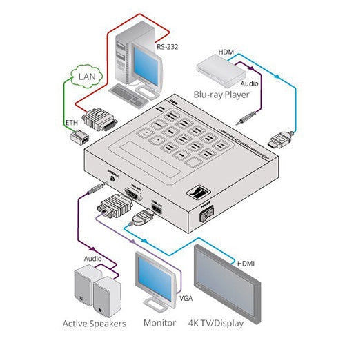Kramer Generador y Analizador de Señal HDMI 2.0 4K HDCP 2.2 18 Gbps