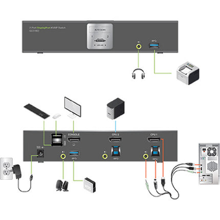 IOGEAR Switch KVMP 2 Puertos DisplayPort USB 3.0 4K 3840x2160